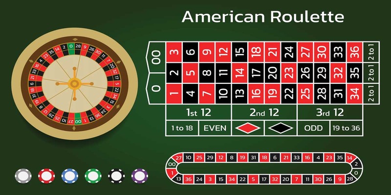 Quy tắc đổi thưởng của Roulette